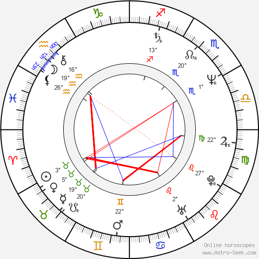 Dominique Horwitz birth chart, biography, wikipedia 2024, 2025