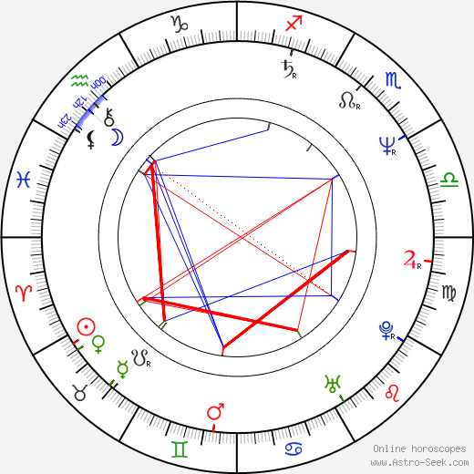 Dominique Horwitz birth chart, Dominique Horwitz astro natal horoscope, astrology