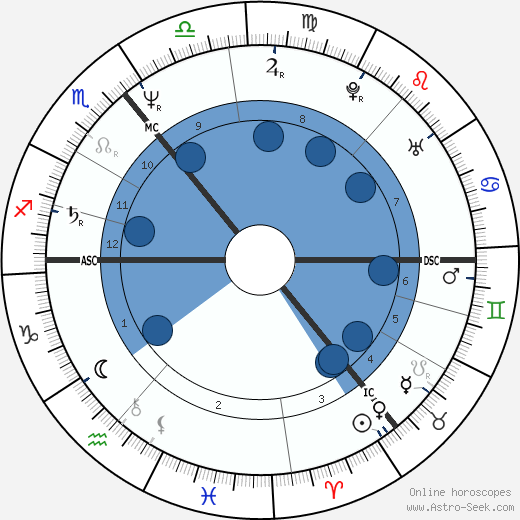 Donald Tusk wikipedia, horoscope, astrology, instagram