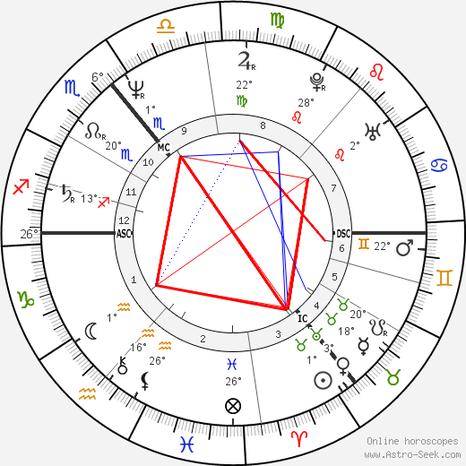 Donald Tusk birth chart, biography, wikipedia 2024, 2025