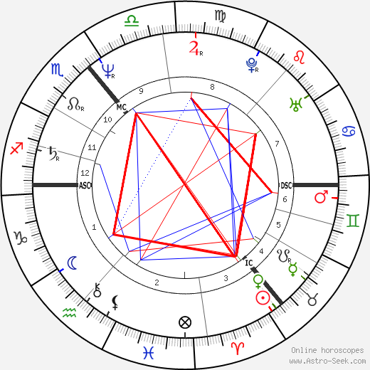 Donald Tusk birth chart, Donald Tusk astro natal horoscope, astrology