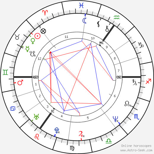 Eric Bristow birth chart, Eric Bristow astro natal horoscope, astrology