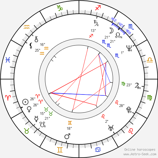 Eva Florianová birth chart, biography, wikipedia 2023, 2024