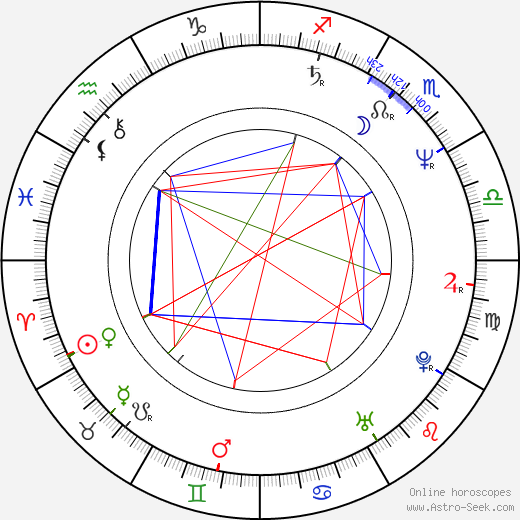Eva Florianová birth chart, Eva Florianová astro natal horoscope, astrology
