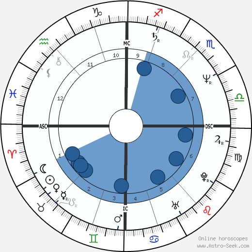 Francis Temperville wikipedia, horoscope, astrology, instagram