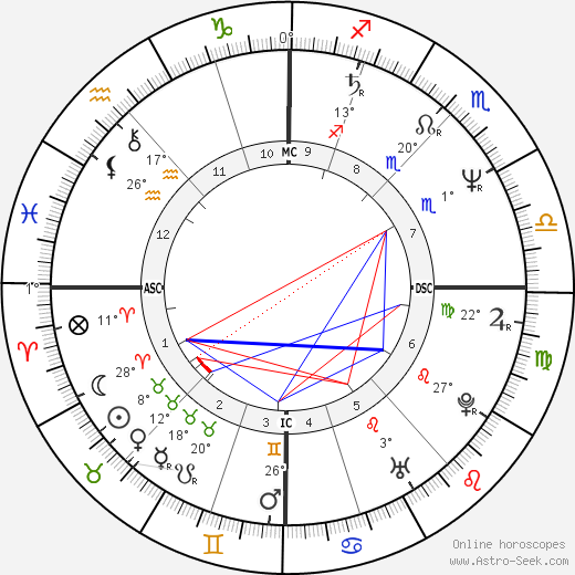 Francis Temperville birth chart, biography, wikipedia 2023, 2024