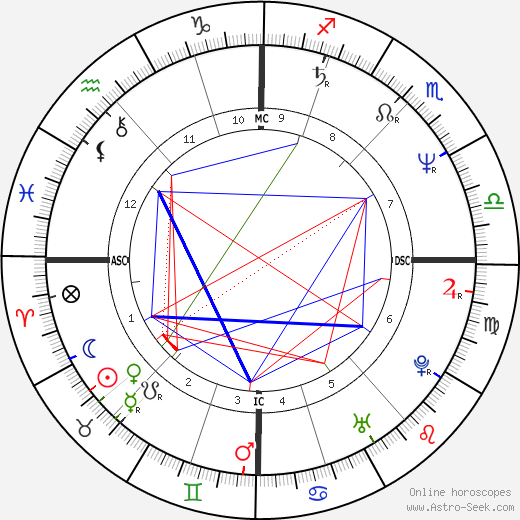 Francis Temperville birth chart, Francis Temperville astro natal horoscope, astrology