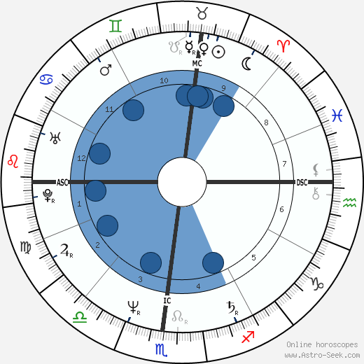 Gabrielle Lazure wikipedia, biography, birth chart, instagram Gabrielle Lazure wikipedia, horoscope, astrology, instagram