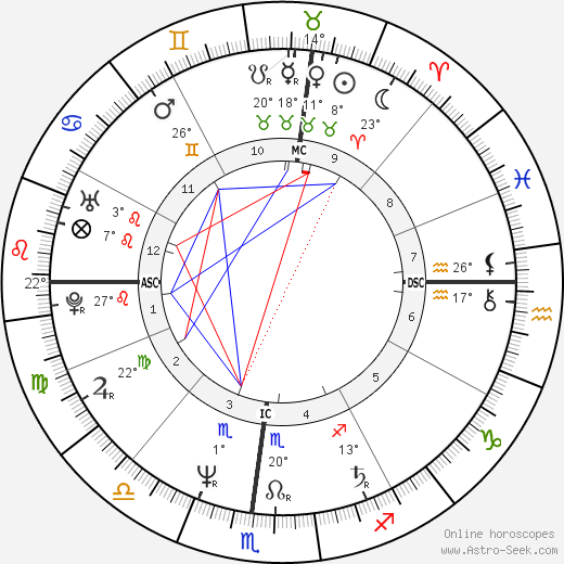 Gabrielle Lazure birth chart, biography, wikipedia 2023, 2024