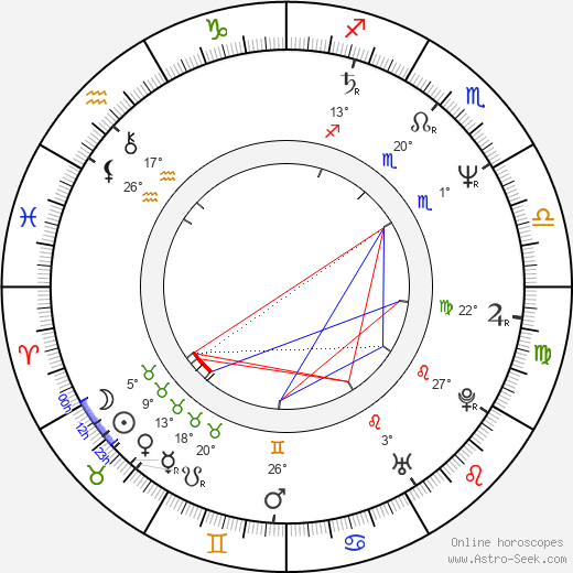 Geoffrey Gould birth chart, biography, wikipedia 2023, 2024