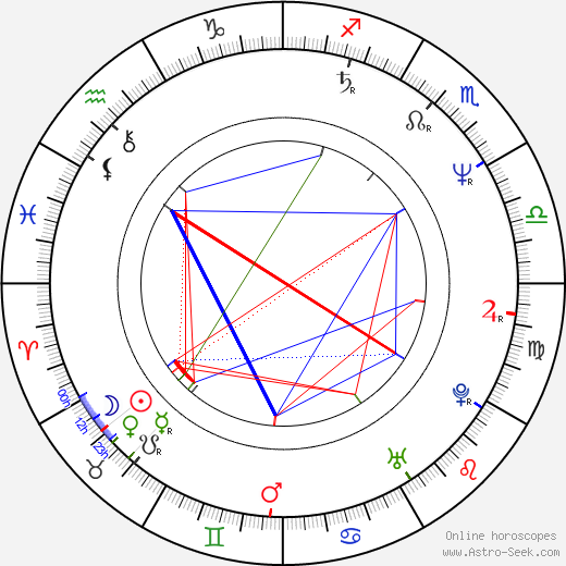 Geoffrey Gould birth chart, Geoffrey Gould astro natal horoscope, astrology