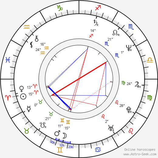 George Newton birth chart, biography, wikipedia 2023, 2024