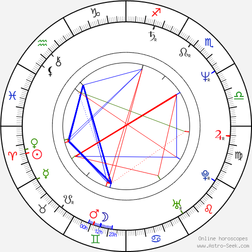 George Newton birth chart, George Newton astro natal horoscope, astrology