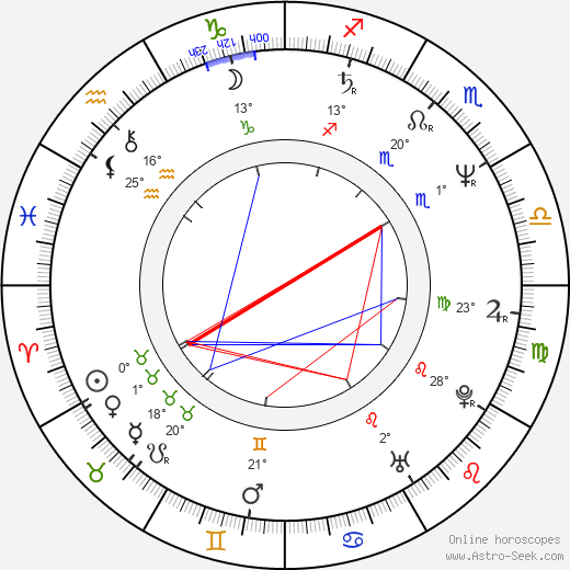 Geraint Wyn Davies birth chart, biography, wikipedia 2023, 2024