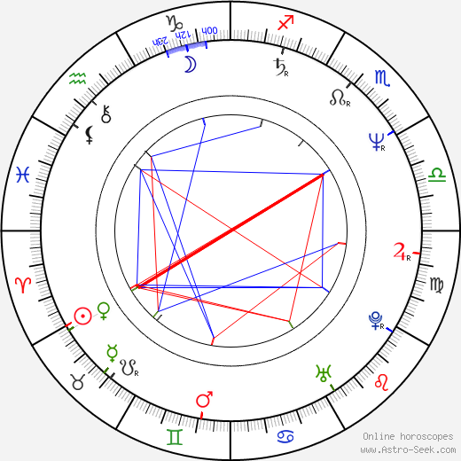 Geraint Wyn Davies birth chart, Geraint Wyn Davies astro natal horoscope, astrology