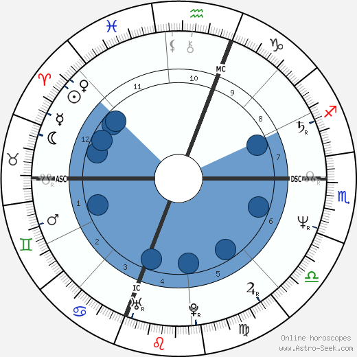 Giuliana de Sio wikipedia, horoscope, astrology, instagram