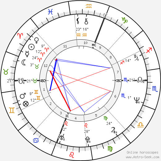 Giuliana de Sio birth chart, biography, wikipedia 2023, 2024