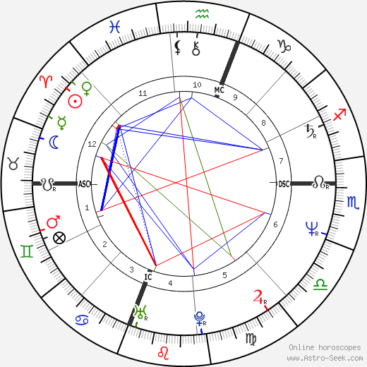 Giuliana de Sio birth chart, Giuliana de Sio astro natal horoscope, astrology