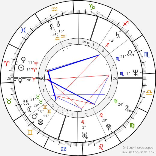 Graeme Kelling birth chart, biography, wikipedia 2023, 2024