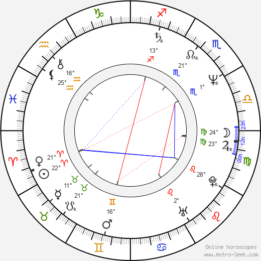 Inga-Lill Andersson birth chart, biography, wikipedia 2024, 2025