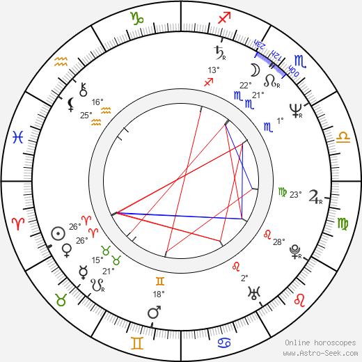 Jan Coster birth chart, biography, wikipedia 2023, 2024