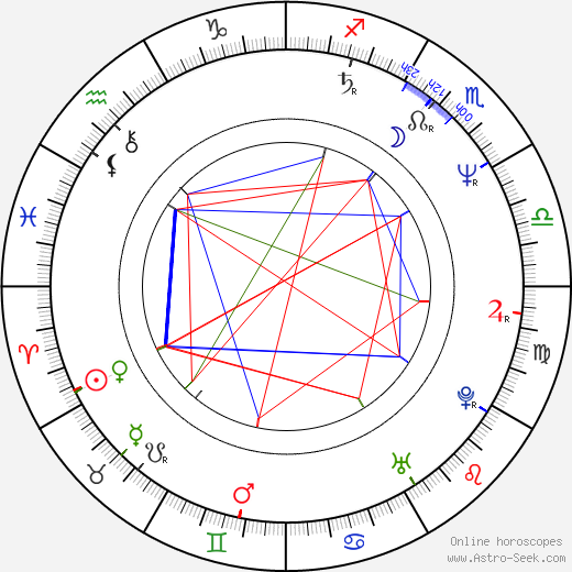 Jan Coster birth chart, Jan Coster astro natal horoscope, astrology