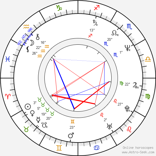 Jan Hooks birth chart, biography, wikipedia 2024, 2025
