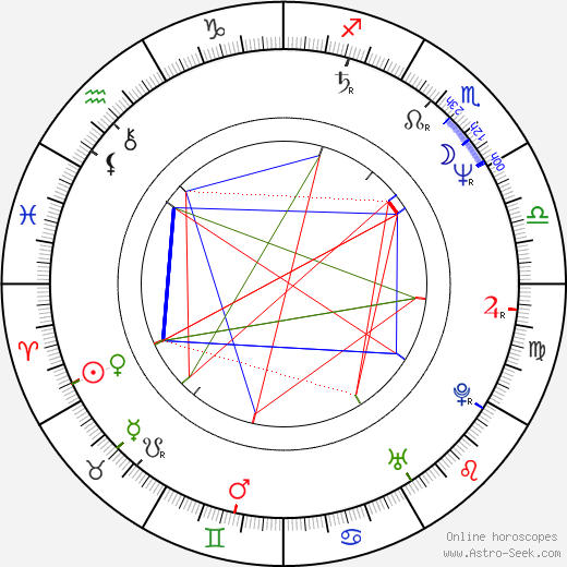Jan Pelc birth chart, Jan Pelc astro natal horoscope, astrology