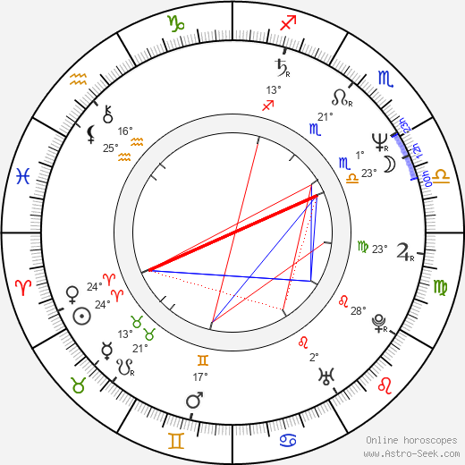 Jana Leichtová birth chart, biography, wikipedia 2023, 2024