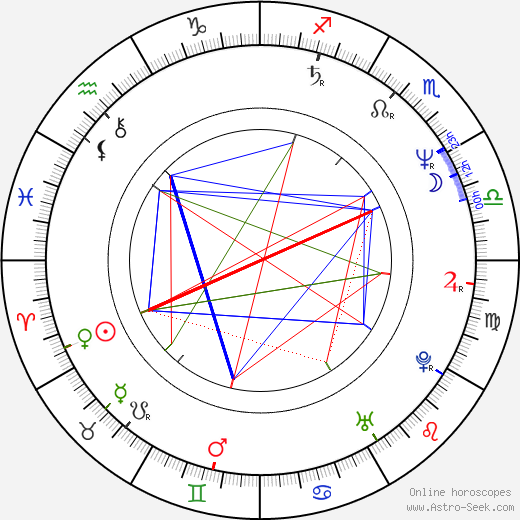 Jana Leichtová birth chart, Jana Leichtová astro natal horoscope, astrology