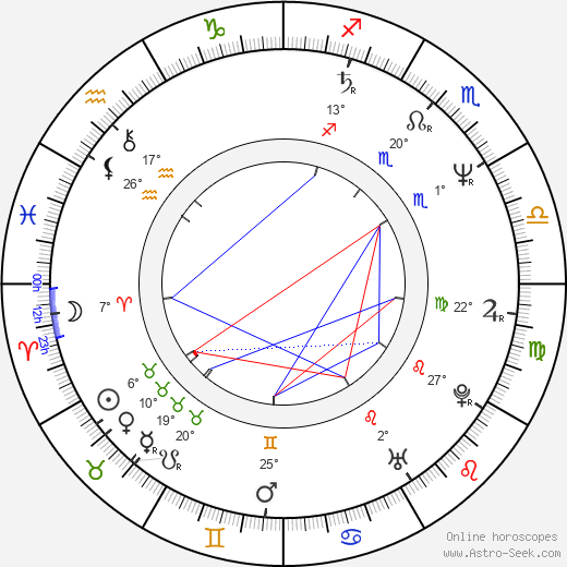 Jaroslav Róna birth chart, biography, wikipedia 2022, 2023