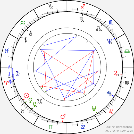 Jaroslav Róna birth chart, Jaroslav Róna astro natal horoscope, astrology