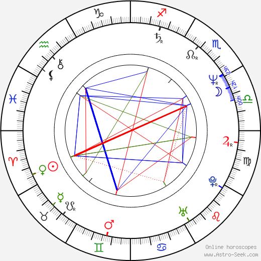 Josef Kokta birth chart, Josef Kokta astro natal horoscope, astrology