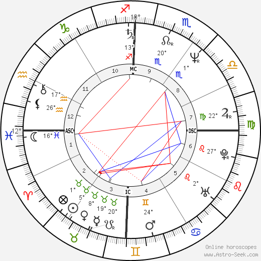 Julie Nihill birth chart, biography, wikipedia 2023, 2024