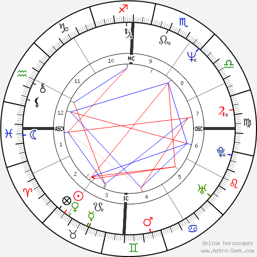 Julie Nihill birth chart, Julie Nihill astro natal horoscope, astrology