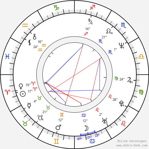 Kap-soo Kim birth chart, biography, wikipedia 2024, 2025