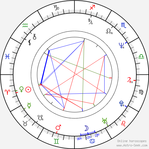 Kap-soo Kim birth chart, Kap-soo Kim astro natal horoscope, astrology