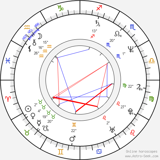 Kenji Kawai birth chart, biography, wikipedia 2024, 2025