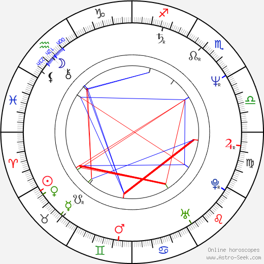 Kenji Kawai birth chart, Kenji Kawai astro natal horoscope, astrology