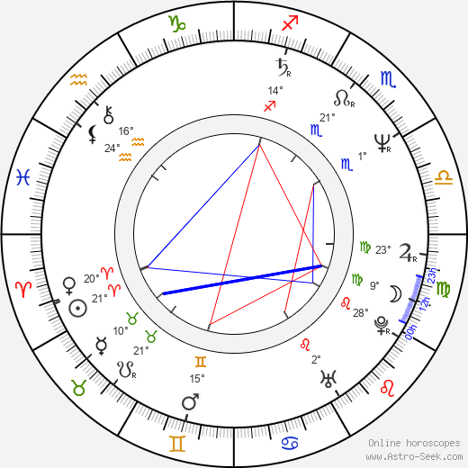 Ladislav Velebný birth chart, biography, wikipedia 2024, 2025