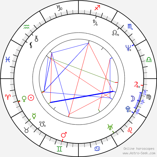 Ladislav Velebný birth chart, Ladislav Velebný astro natal horoscope, astrology