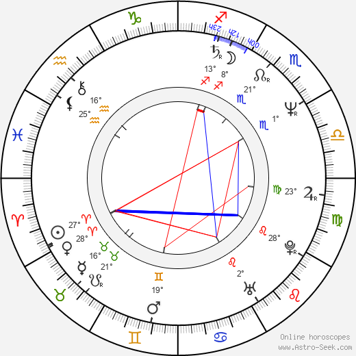 Leonardo Millán birth chart, biography, wikipedia 2023, 2024