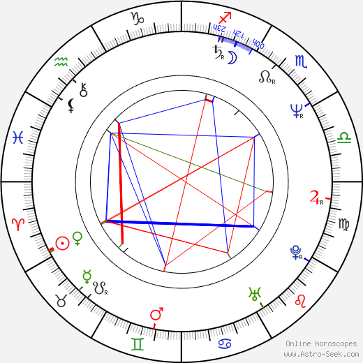 Leonardo Millán birth chart, Leonardo Millán astro natal horoscope, astrology