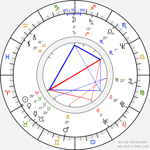 Lilli Gruber birth chart, biography, wikipedia 2024, 2025