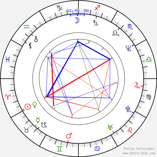 Lilli Gruber birth chart, Lilli Gruber astro natal horoscope, astrology