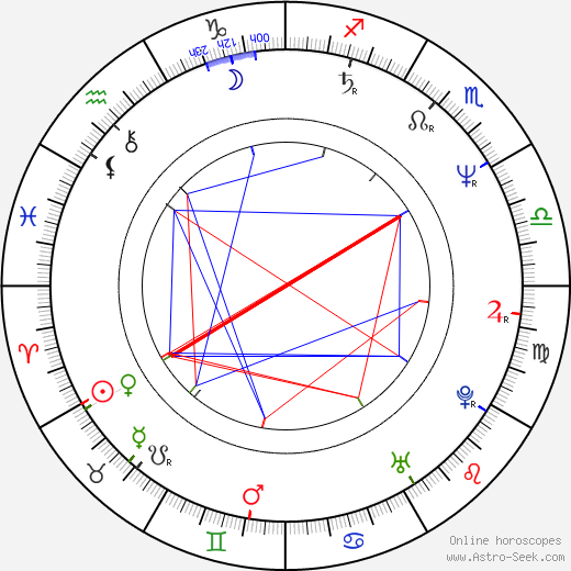 Lluís Homar birth chart, Lluís Homar astro natal horoscope, astrology