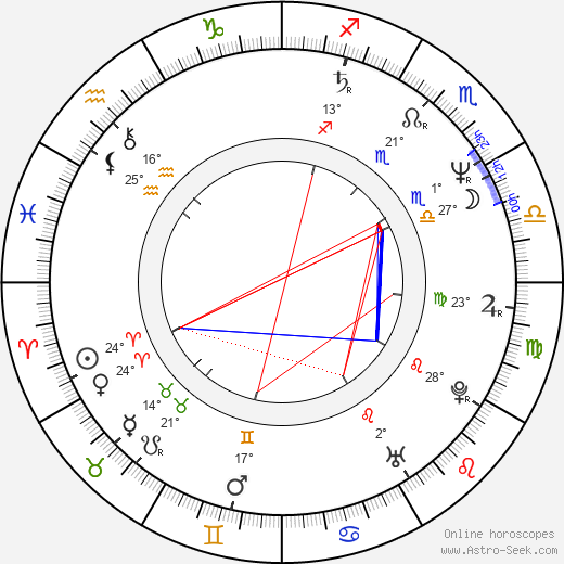 Lothaire Bluteau birth chart, biography, wikipedia 2024, 2025