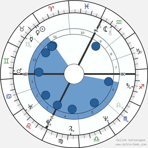 Marc Barani wikipedia, biography, birth chart, instagram Marc Barani wikipedia, horoscope, astrology, instagram
