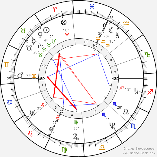 Marc Barani birth chart, biography, wikipedia 2024, 2025