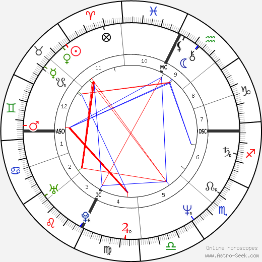 Marc Barani birth chart, Marc Barani astro natal horoscope, astrology